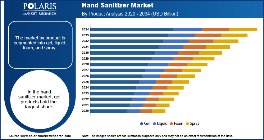 Hand Sanitizer Seg